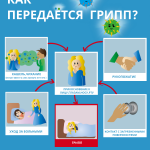 ГРИПП